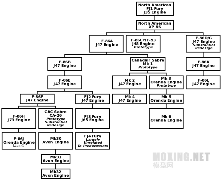 739px-Sabre_familytree2.svg.png