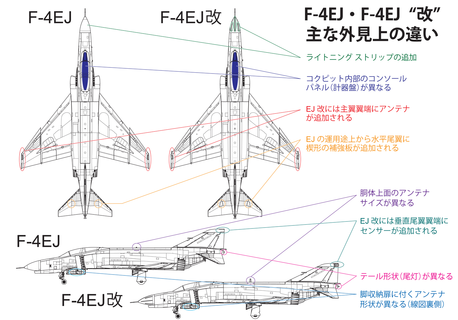 F-4EJ,EJkai_tigai.jpg