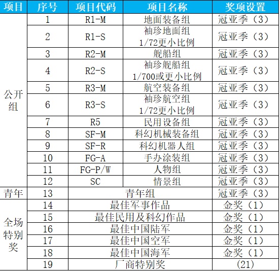 比赛分组.jpg 比赛分组.jpg