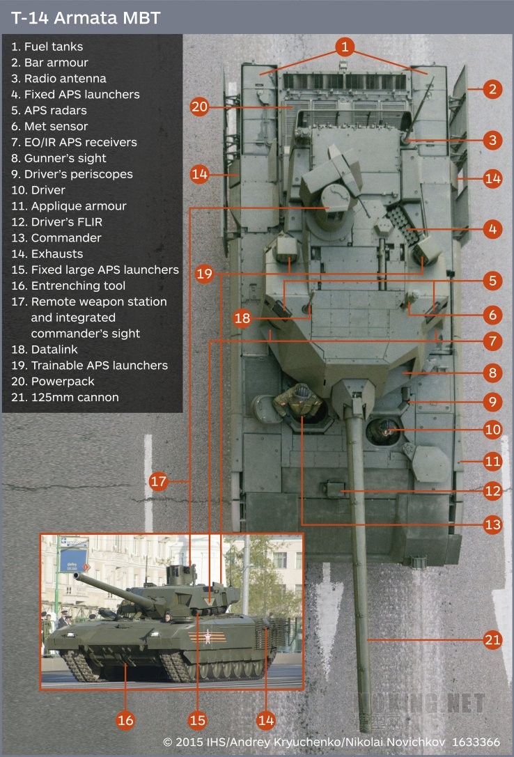 [ģ](TAKOM)-1/35˹T-14  ս̹(2029)