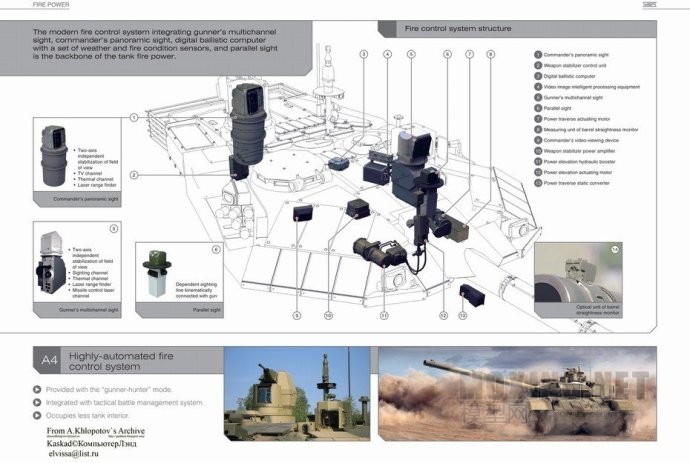 [模型网评测]TIGER MODEL-1/35俄罗斯T-90MS主战坦克(4612)